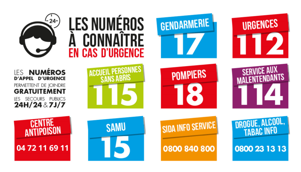 Les numéros d'appel d'urgence