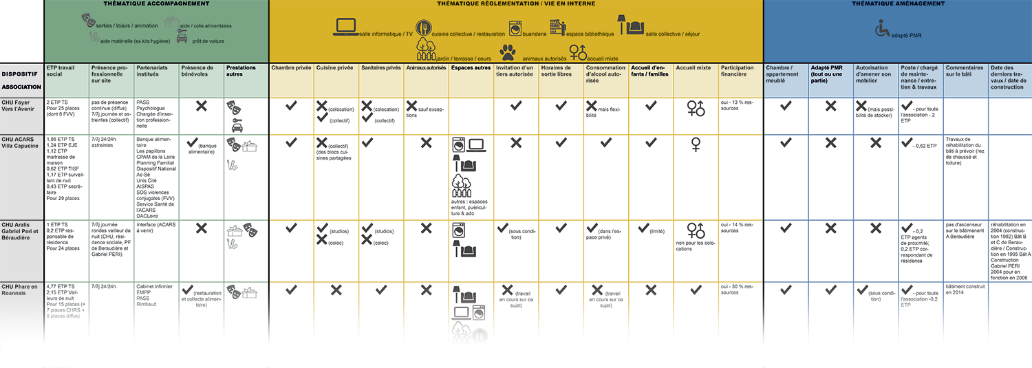 Guide des structures et des dispositifs AHIL dans la Loire (42)