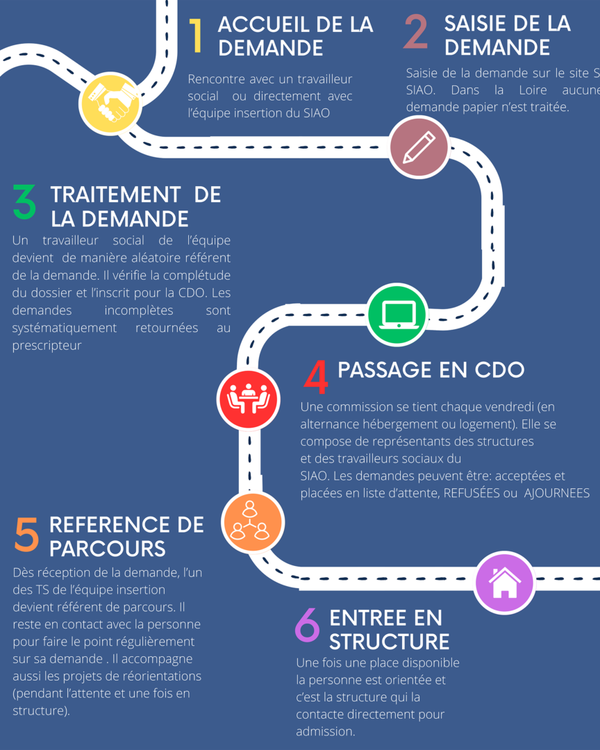 Support de formation - Le parcours de la demande