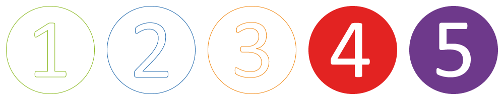 Intensité du besoin d’accompagnement : de 4 à 5